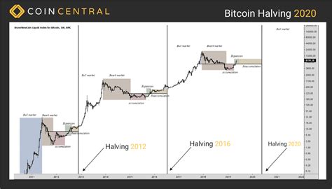 How Is Bitcoin Doing In 2024 - Gisela Felecia