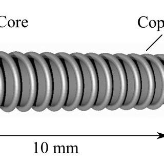 A typical electromagnetic inductive sensor. | Download Scientific Diagram