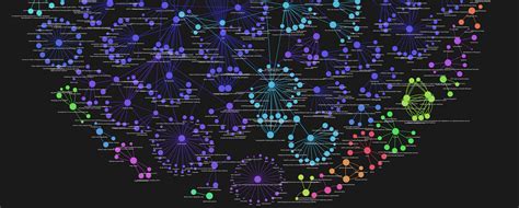 How to Convert Any Text Into a Graph of Concepts