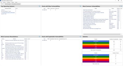 Nessus Report Templates