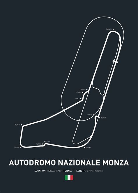 Monza F1 Track Length