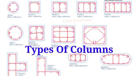 What is Columns | Types of Columns - Civil Tutorials