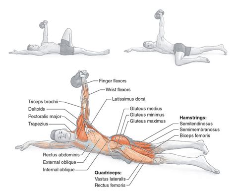 Try This Mobility Exercise: The Kettlebell Arm Bar – Human Kinetics