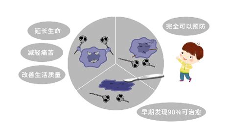 抗击癌症最有效的武器——癌症的三级预防_临床_任务_因素