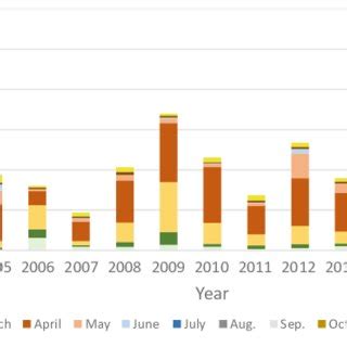 (PDF) Forest Fire Detection and Monitoring