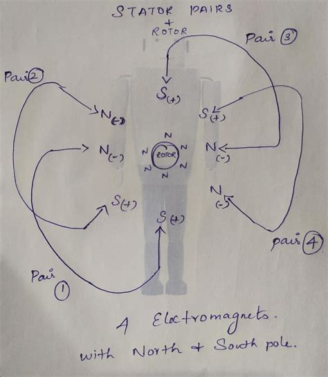 DIY - Self Made STEPPER MOTOR (electromagnetics) : 6 Steps (with ...