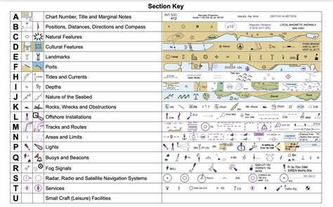 calina Entre réplica nautical chart symbols and meanings Cumplimiento a Acuario Puntuación