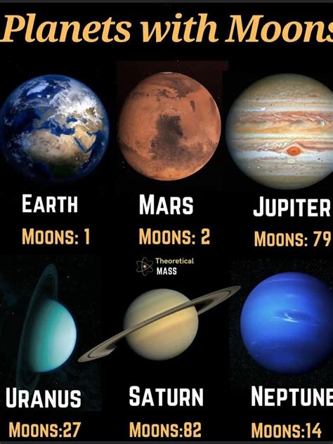 Solar system planets 9 names of planets in the solar system – Artofit