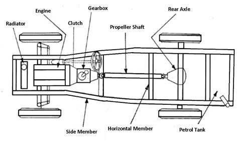 What are Different Types of Chassis & Frames in Vehicles? [PDF]