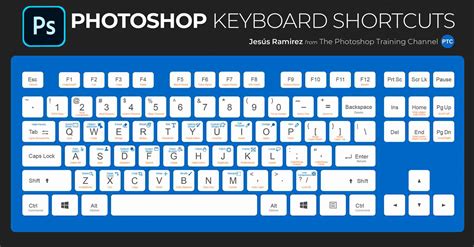 COMPLETE Photoshop Keyboard Shortcuts Cheat Sheet 2023