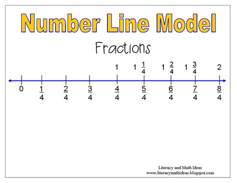 Number Lines For Fractions