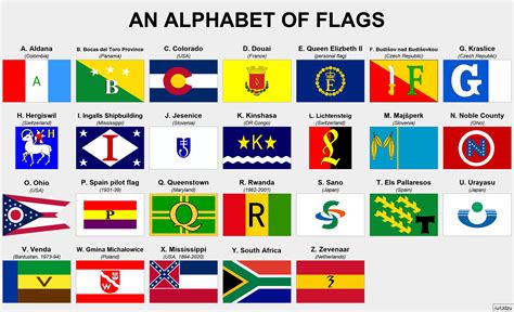 An alphabet of flags : r/vexillology