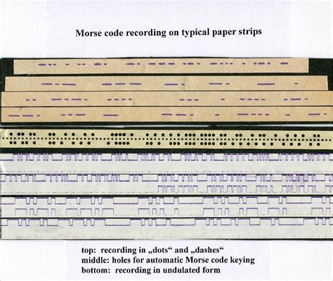 Craft Supplies & Tools Visual Arts Collage Morse code paper Full roll teletype paper Vintage 1.7 ...