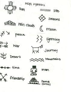 81 Hopi Symbols ideas | hopi, symbols, native american art