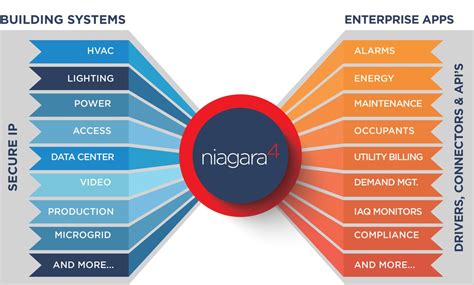 Tridium Niagara 4 at ControlWorks - ControlWorks