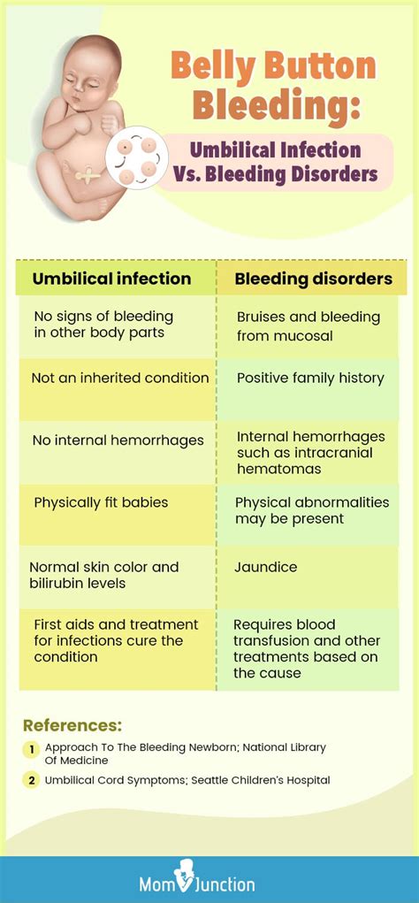 Newborn Belly Button Bleeding: What’s Normal & When To Worry | MomJunction