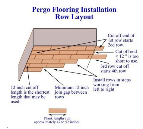 Pergo Flooring Installation Kit - Youltorbed