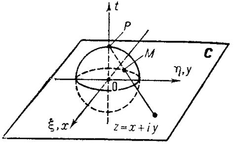 Riemann sphere - Encyclopedia of Mathematics