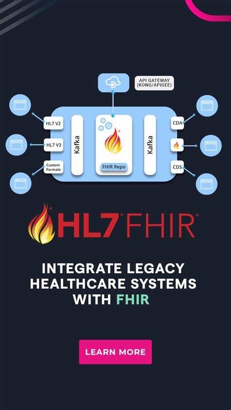 HL7 FHIR Healthcare - MLSoft