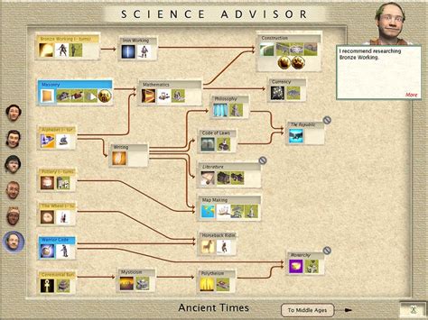 Civilization III: Tech Tree - CivFanatics