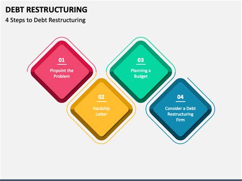 Debt Restructuring PowerPoint and Google Slides Template - PPT Slides