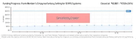 Frank Mentzer's Empyrea Fantasy Setting for 10 RPG Systems by Frank ...