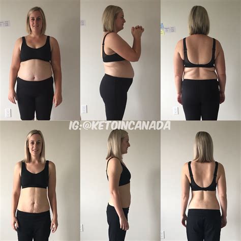 Keto Diet Success - KetoinCanada - Canadian Mom Shares her Story