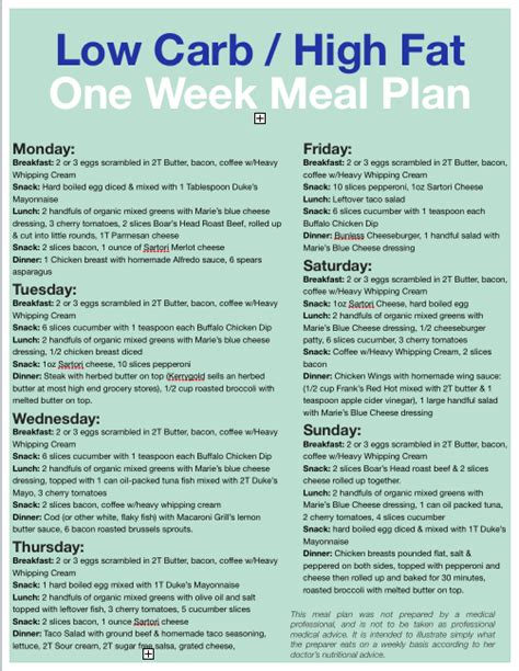 lowcarb : Free, Printable, One Week Low Carb Meal Plan