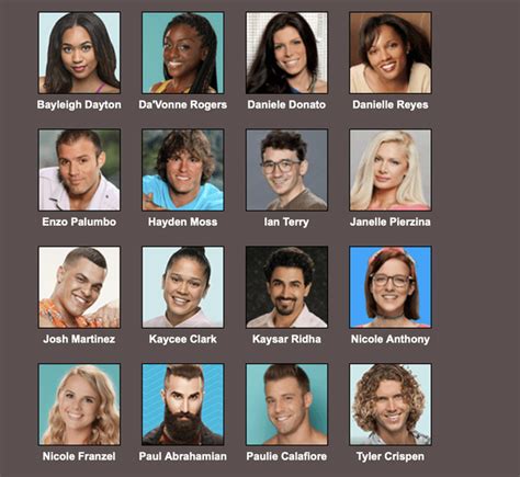 Big Brother 22: All-Stars (U.S.) - Live Feeds, Spoilers, & Watch Thread - Premieres Aug 5th on ...