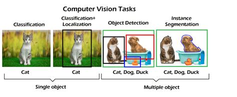 Computer Vision | Computer Vision Tutorial - javatpoint