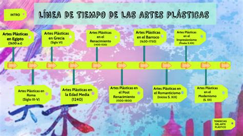 LÍNEA DE TIEMPO DE LAS ARTES PLASTICAS by Ronal Reisin on Prezi