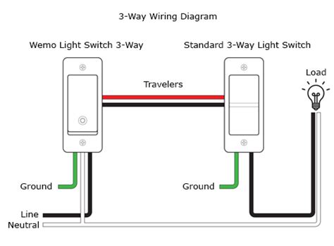 Belkin Official Support - How to install your Wemo WiFi Smart 3-Way ...