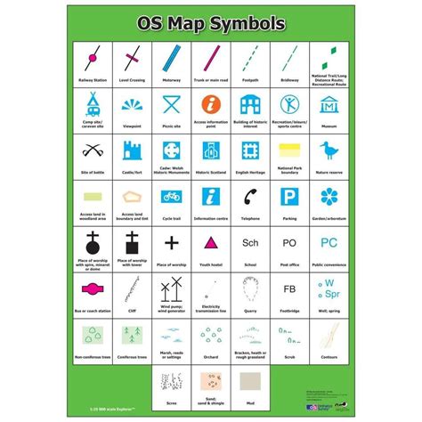 OS Map Symbols Classroom Poster – Primary Classroom Resources