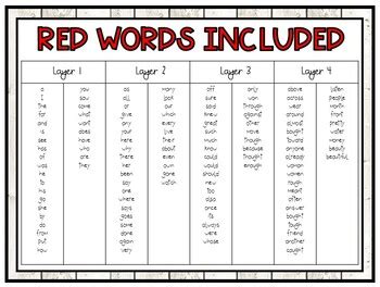 EDITABLE Red Words Word Wall Display Cards by Taylor Rittenberry