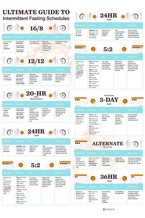 Intermittent Fasting Schedule Template