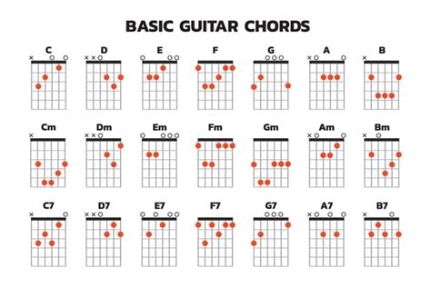 11 Basic Guitar Chords for Beginners (Easiest Ones) - MG