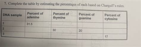 Solved: Complete the table by estimating the percentages of each based ...