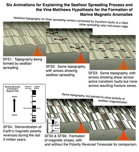 Seafloor Spreading Animation Gif Maker | Viewfloor.co