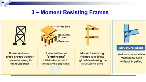 Seismic Design of Structures | Seismic Design Techniques | Part 2 of 4 - YouTube