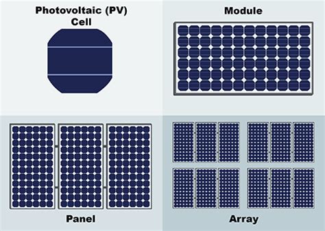 Cells, Modules, and Arrays