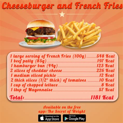 Cheeseburger and French Fries Calories by TSOW Food Calorie Chart, No ...