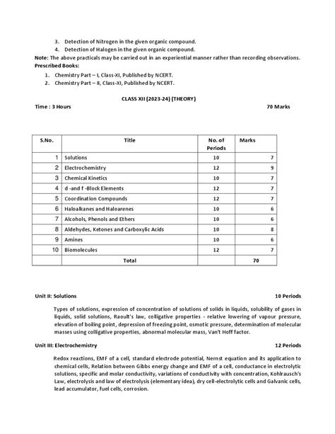 History Class 12 Cbse Syllabus 2023 24 - Image to u