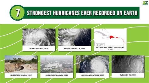 The 7 Strongest Hurricanes Ever Recorded on Earth - A-Z Animals