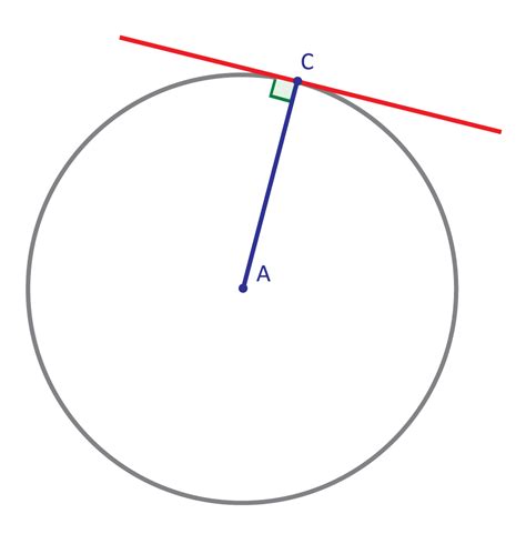 How to Find the Tangent Line of a Circle (Video & Practice)