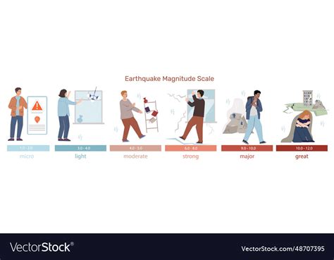 Seismology earthquake flat infographics Royalty Free Vector