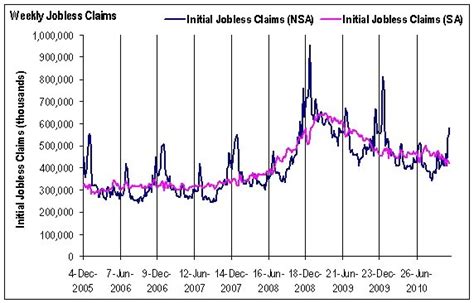 Jobless Claims Trend Lower, But Does It Really Matter? | Seeking Alpha