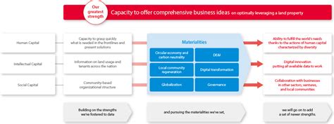 NOMURA ASSET MANAGEMENT | Examples of Engagement | Engagement Feature Articles | Dialogue: Daiwa ...