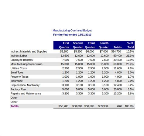 Manufacturing Budget Template - 12+ Word, Excel, PDF Documents Download