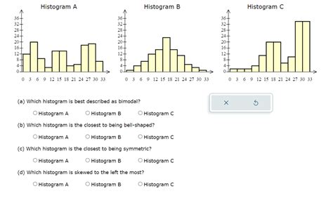 Solved (a) Which histogram is best described as bimodal? | Chegg.com