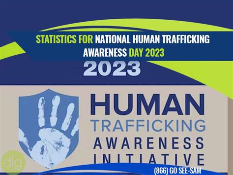 Human Trafficking Statistics 2023 Worldwide